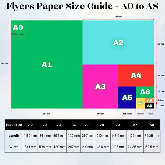 Flyers Paper Size Guide A0 to A8 with dimensions, relevant for Card Printing Singapore.